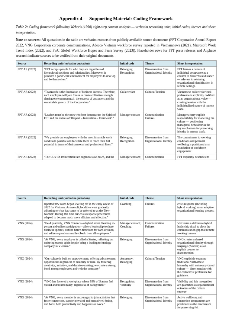 Appendix 4 Coding Framework | PDF | Social Psychology | Business