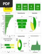 Blinkit Grocery Data Analysis Project | PDF | Performance Indicator | Data