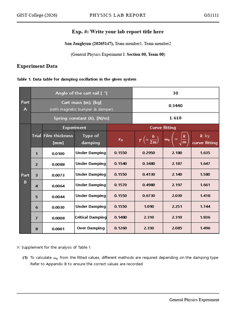 4. Damped Harmonic Oscillation_report(1) | PDF | Damping | Oscillation