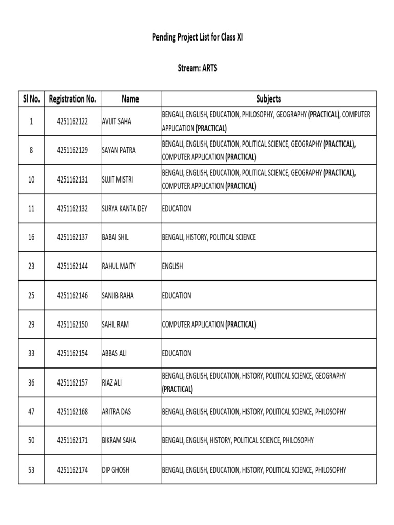 Pending Project List for Class XI 2026 (ARTS) | PDF