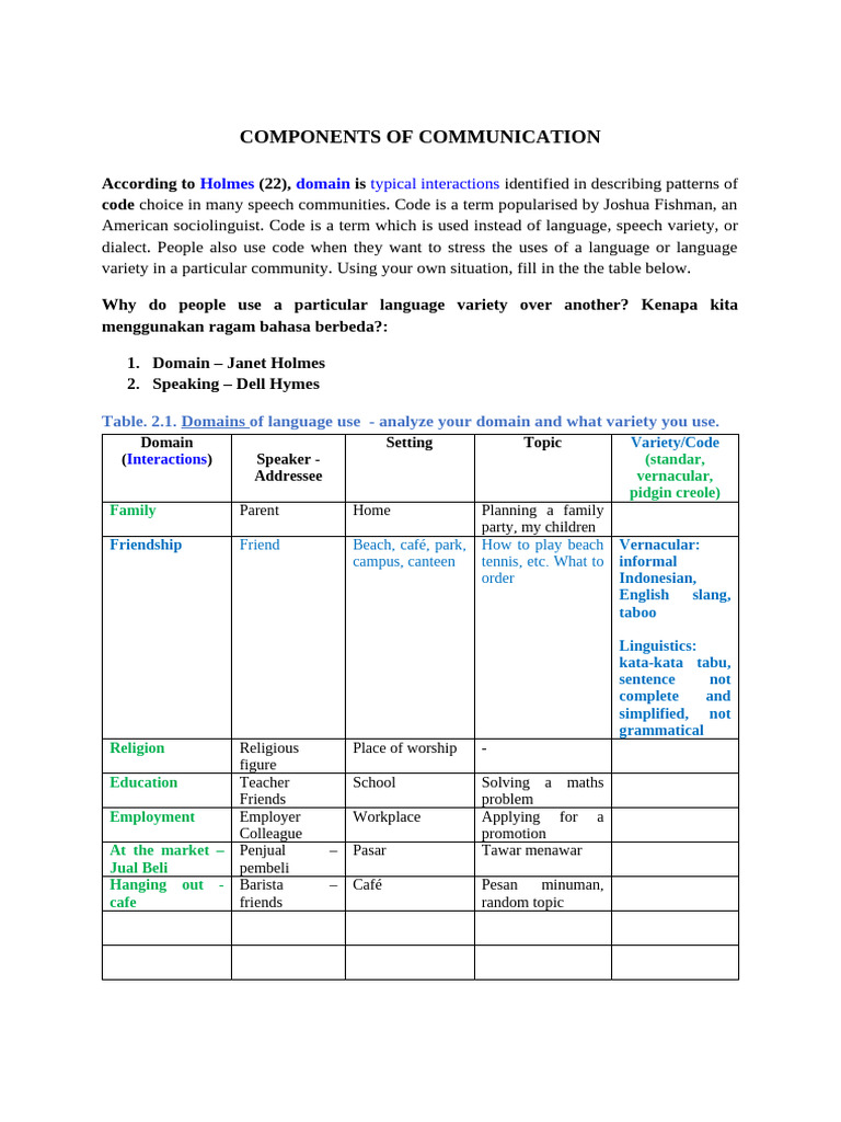 Components of Communication26 | PDF | Sociolinguistics | Communication