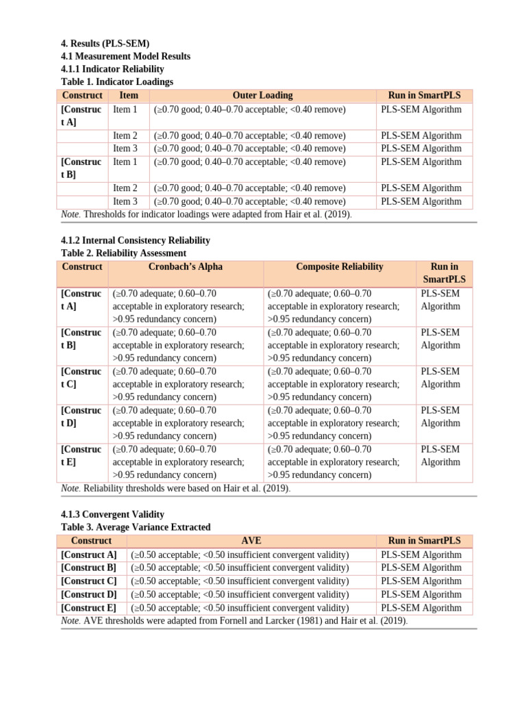 2. PLS_SEM_FULL_TABLES | PDF | Statistical Theory | Applied Mathematics