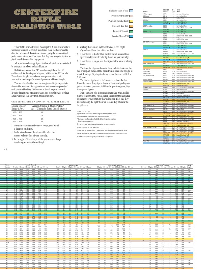 Centerfire Rifle Ballistics Table | PDF | Computers