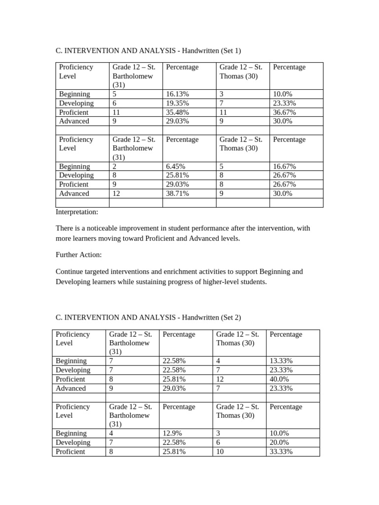 EAPP_Proficiency_Scales_100_Sets (1) | PDF | Learning