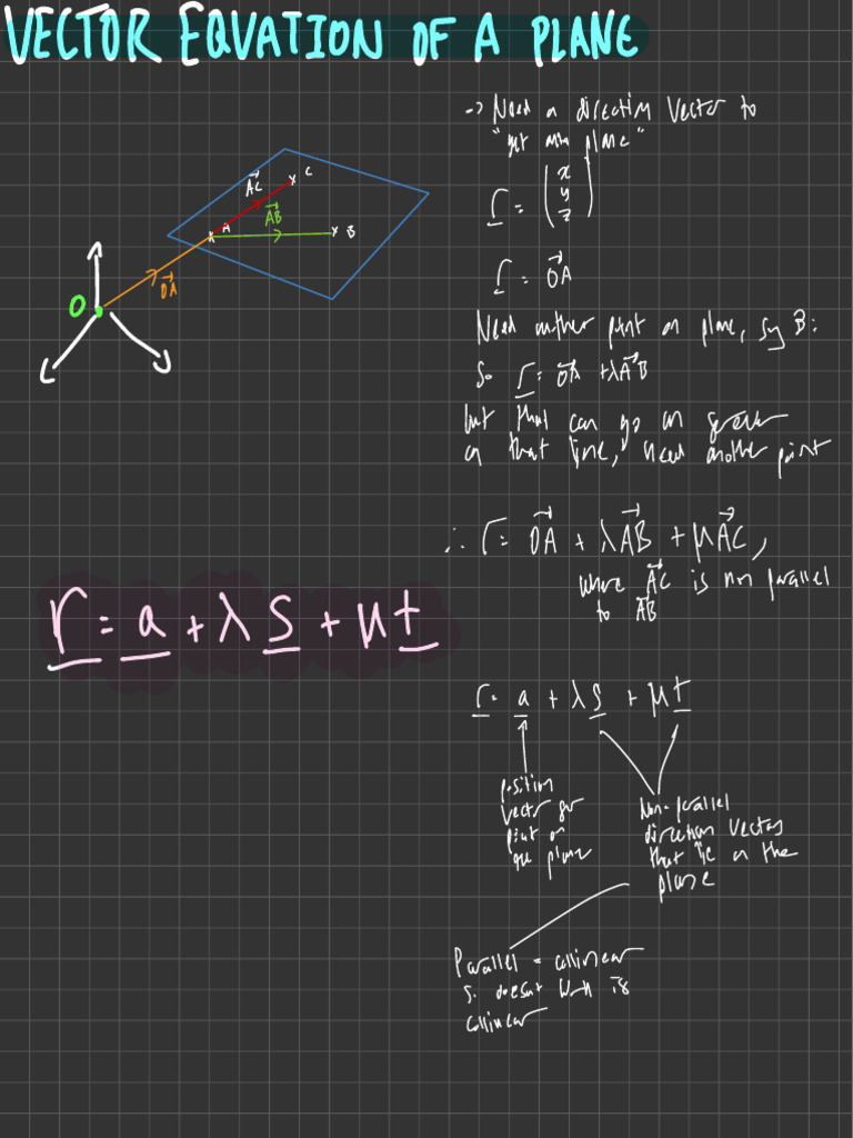 Introducing the Vector Equation of Planes | PDF | Geometry ...