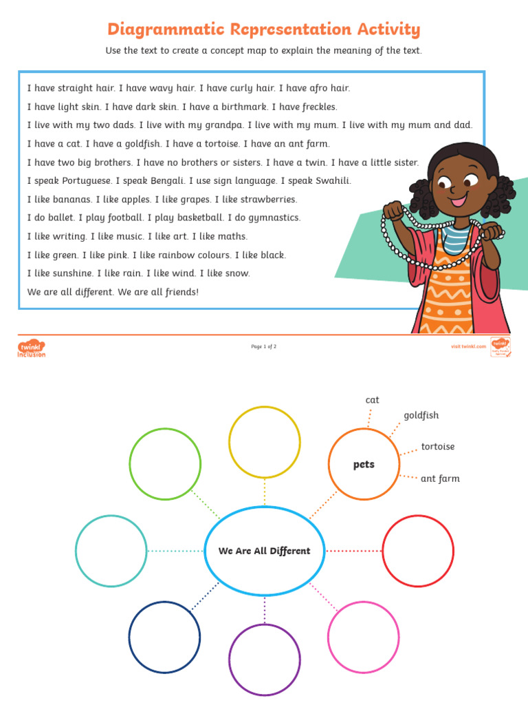 7 - Diagrammatic Representation Activity | PDF