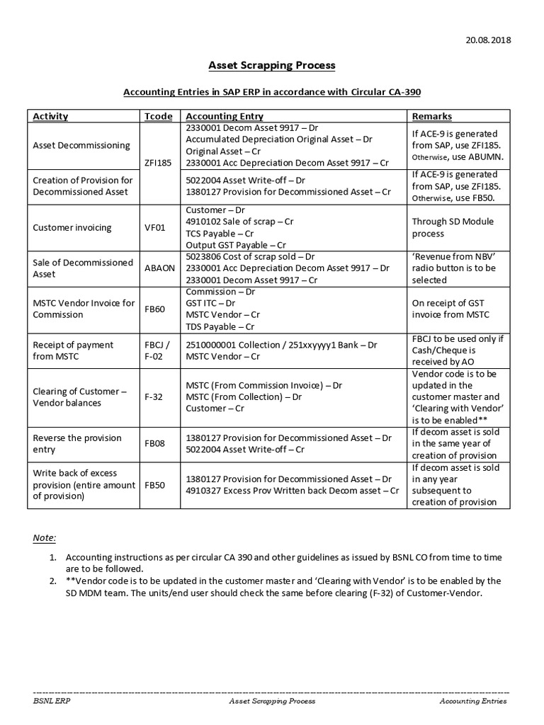 Asset Scrapping Accounting Entries As Per CA390 | PDF | Receipt ...