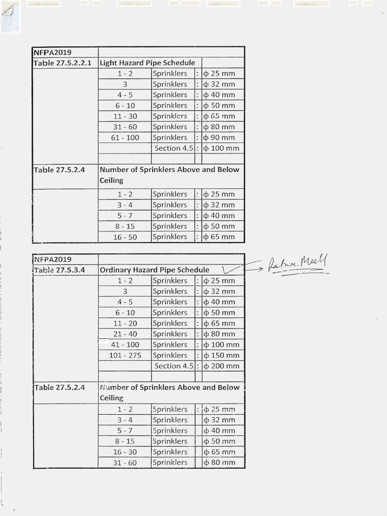 Sprinkler Pipe Size Chart | PDF | Fire Sprinkler System | Hazards