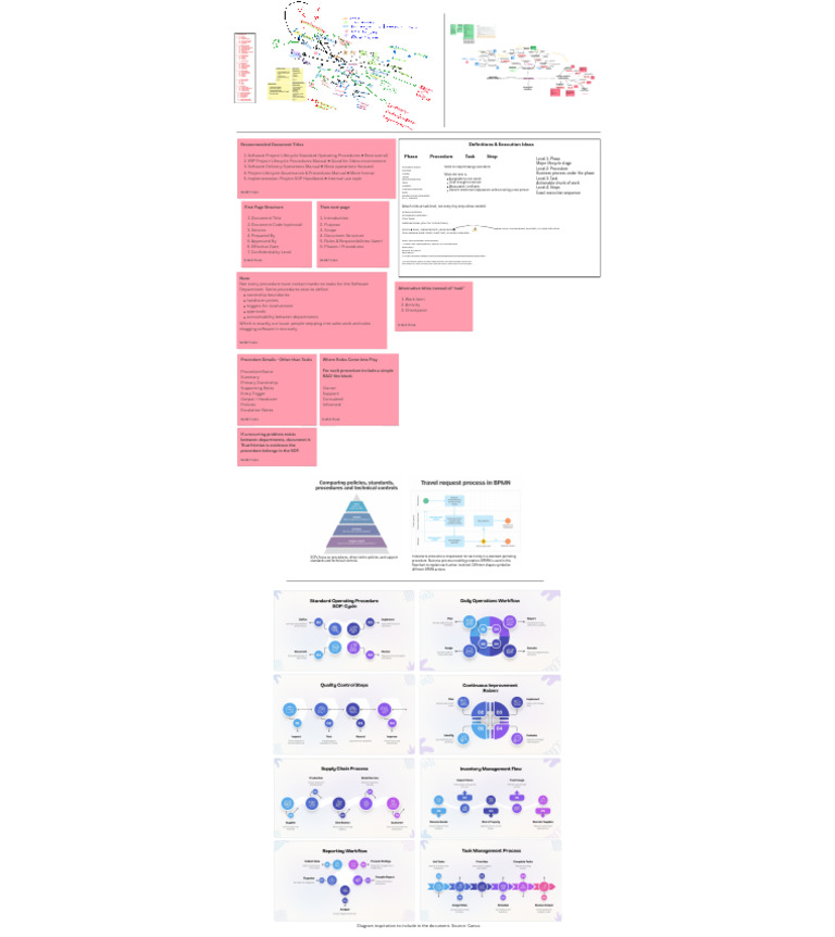 Documentation Project | PDF | Information Technology | Computing