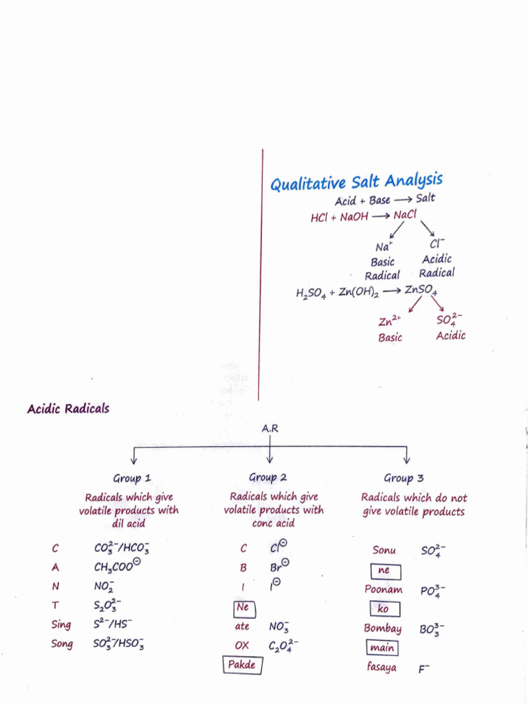 Salt Analysis | PDF | Analytical Chemistry | Chemical Elements
