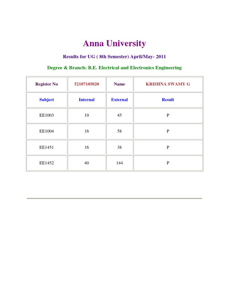 Anna University B.E. EEE 8th Sem Results | PDF | Technology & Engineering