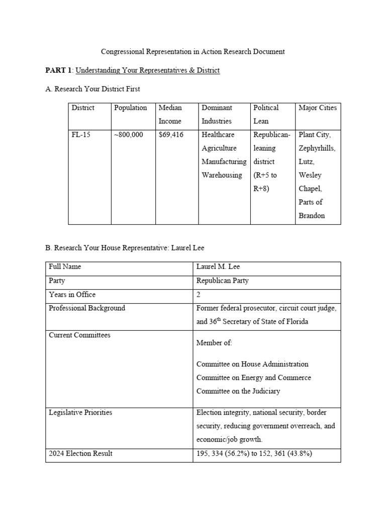 Congressional Representation in Action Research Document | PDF ...