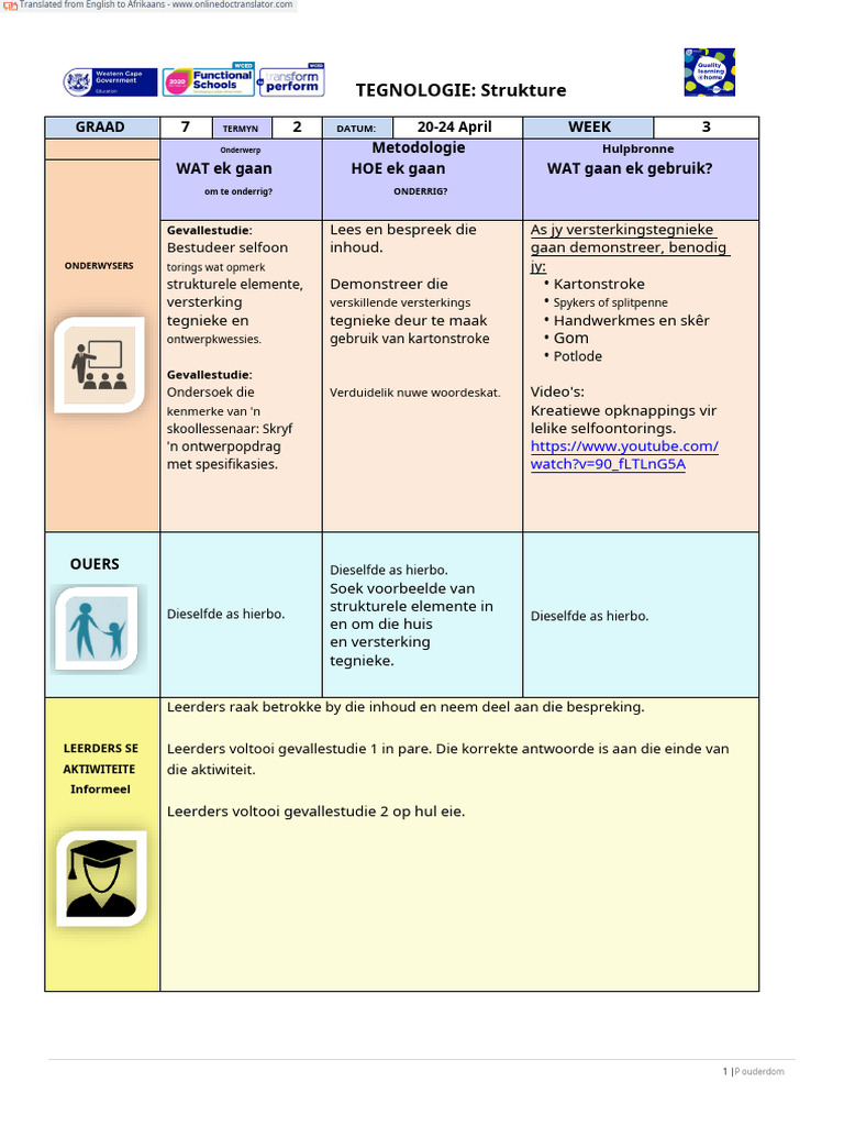 Lesson Plan GET SP Grade 7 Technology Term 2 20-24 April 2020.en.af | PDF