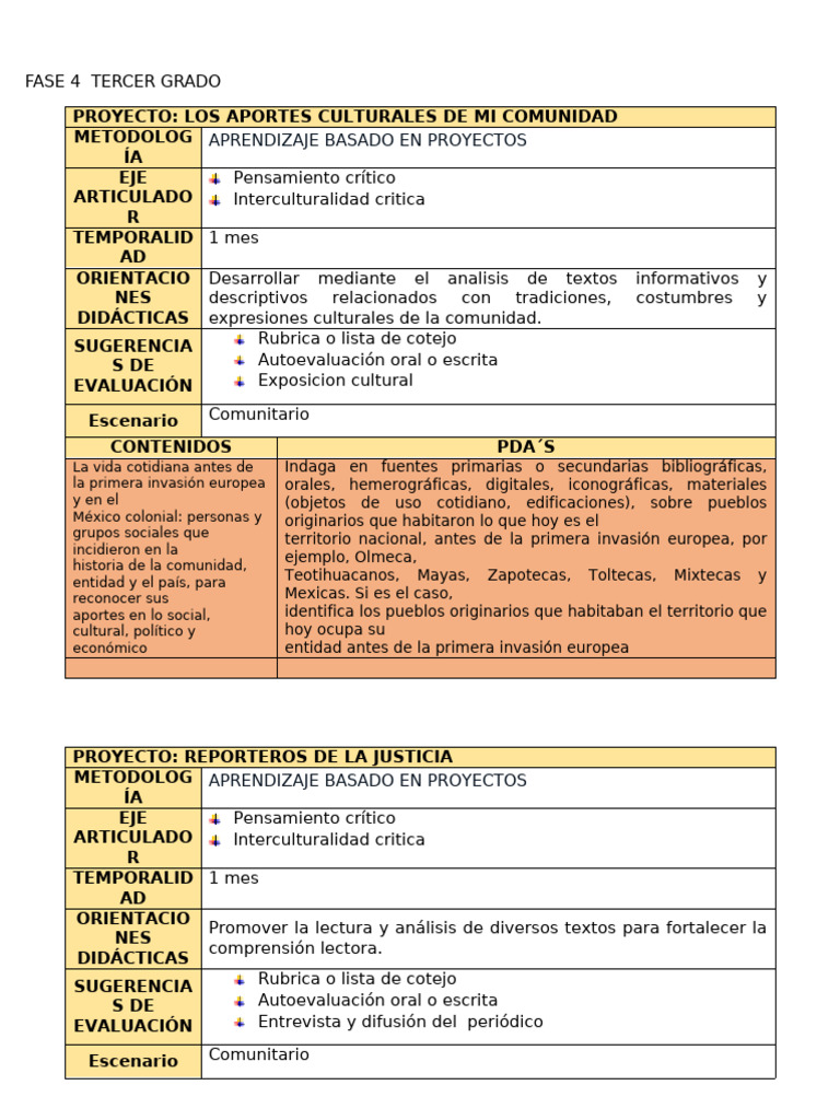 Programa Analitico Fase 4 | PDF | Aprendizaje en base a proyectos ...