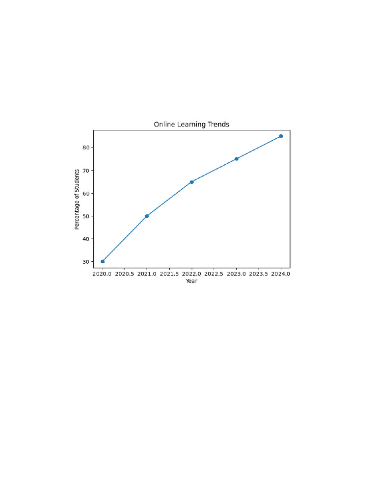 Online Learning Graph After Data | PDF