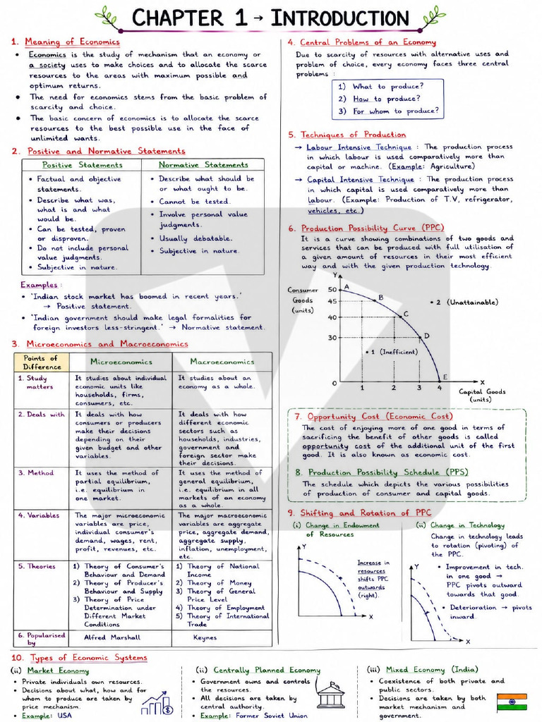 Economics Drop 1 Introduction 20260427 183049 0000 | PDF