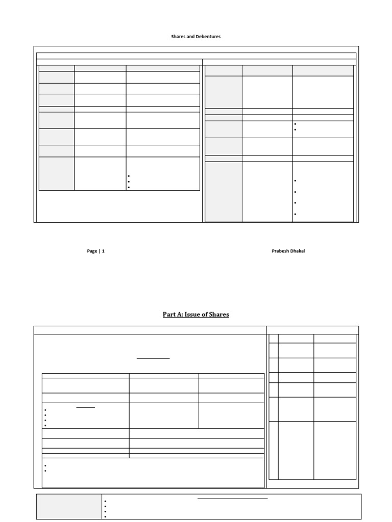 Shares and Debentures_be464df2 a452 40c9 Bb0e 4d64a0c8028b | PDF ...