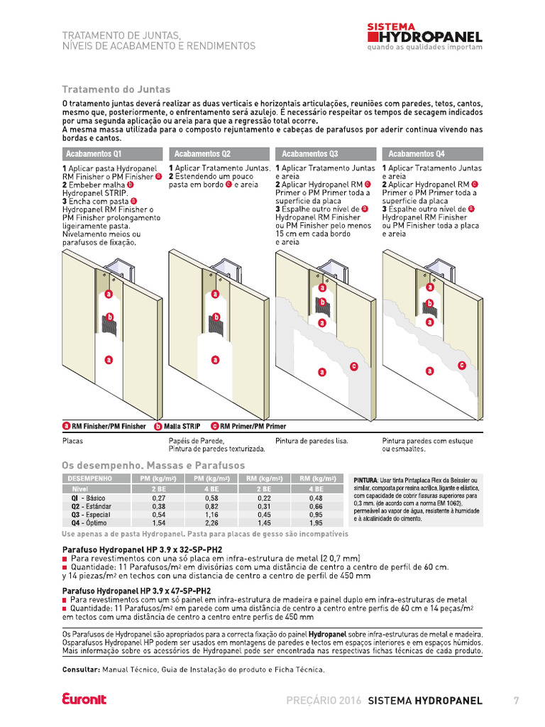 Rendimento - Placa Hydropanel | PDF