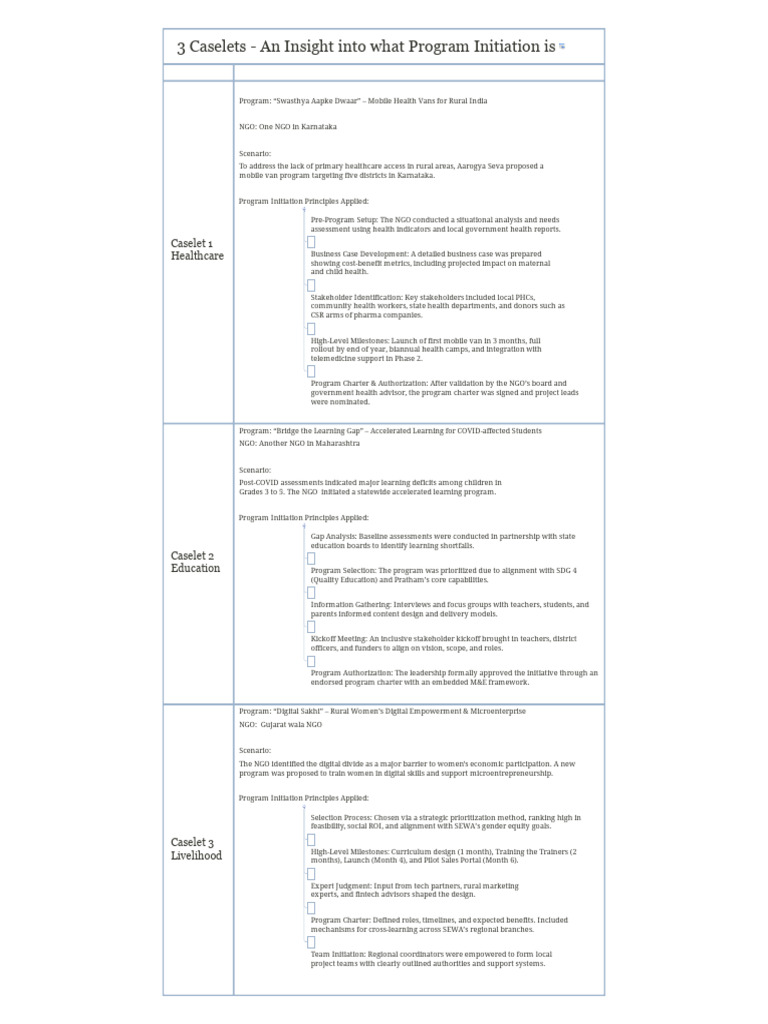 Caselets on Program Initiation | PDF