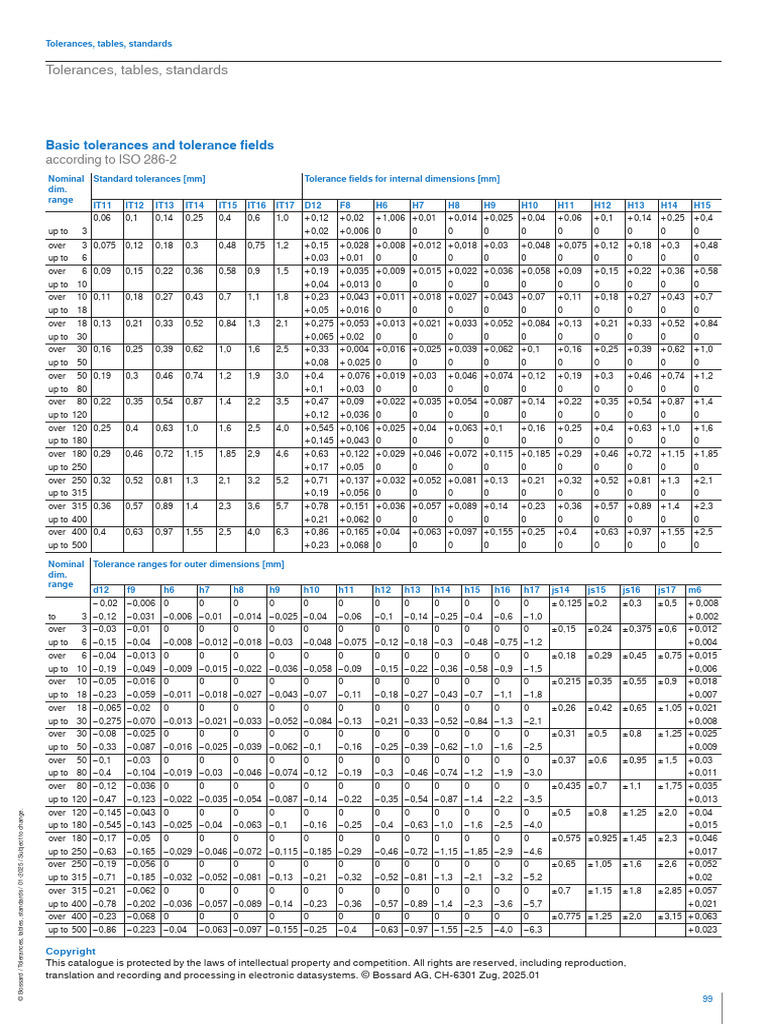 099 Tolerances Tables Standards Fastening en 01 2025 | PDF ...