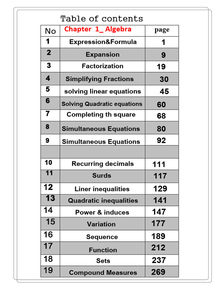 OL mathematics index | PDF | Trigonometric Functions | Equations