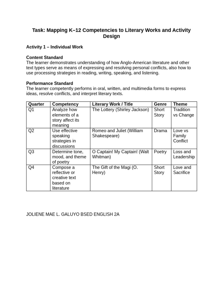 Tasks 1 and 2 K12 Competencies Mapping With Literary Works | PDF ...
