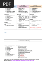 Hayman InterStim Therapy | PDF | Urinary Incontinence