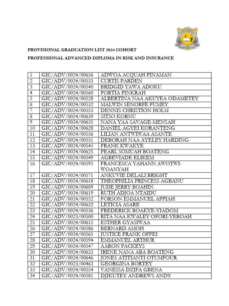 Advanced Diploma Graduation List PDF | PDF
