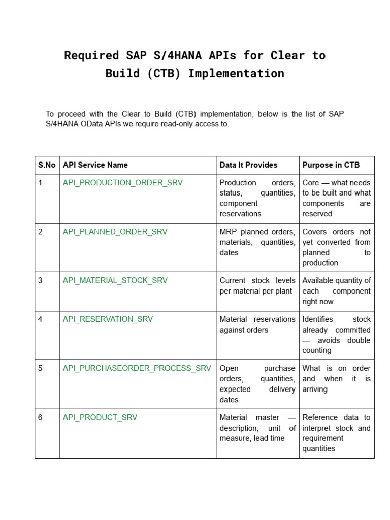 Sap Hana Odata Apis for Ctb | PDF | Sap Se | Business Software