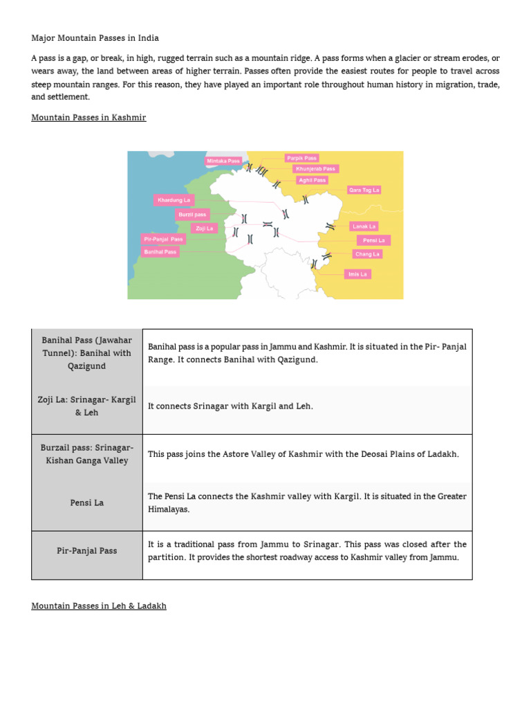 Indian Geography Students | PDF | Indus River | Kashmir