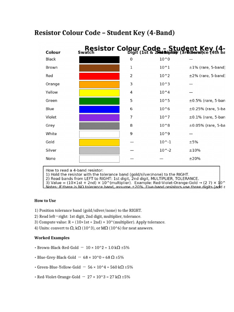 Resistor Colour Code Student Key | PDF