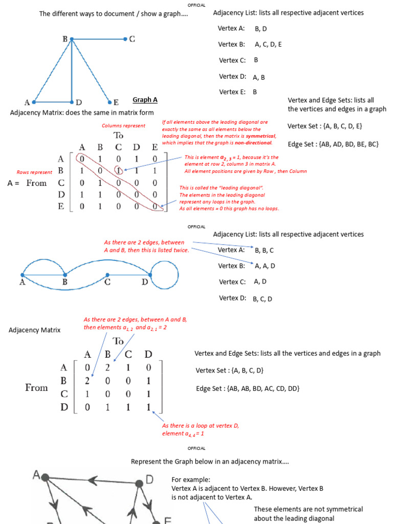 RepresentationOfGraphs | PDF | Vertex (Graph Theory) | Mathematical ...