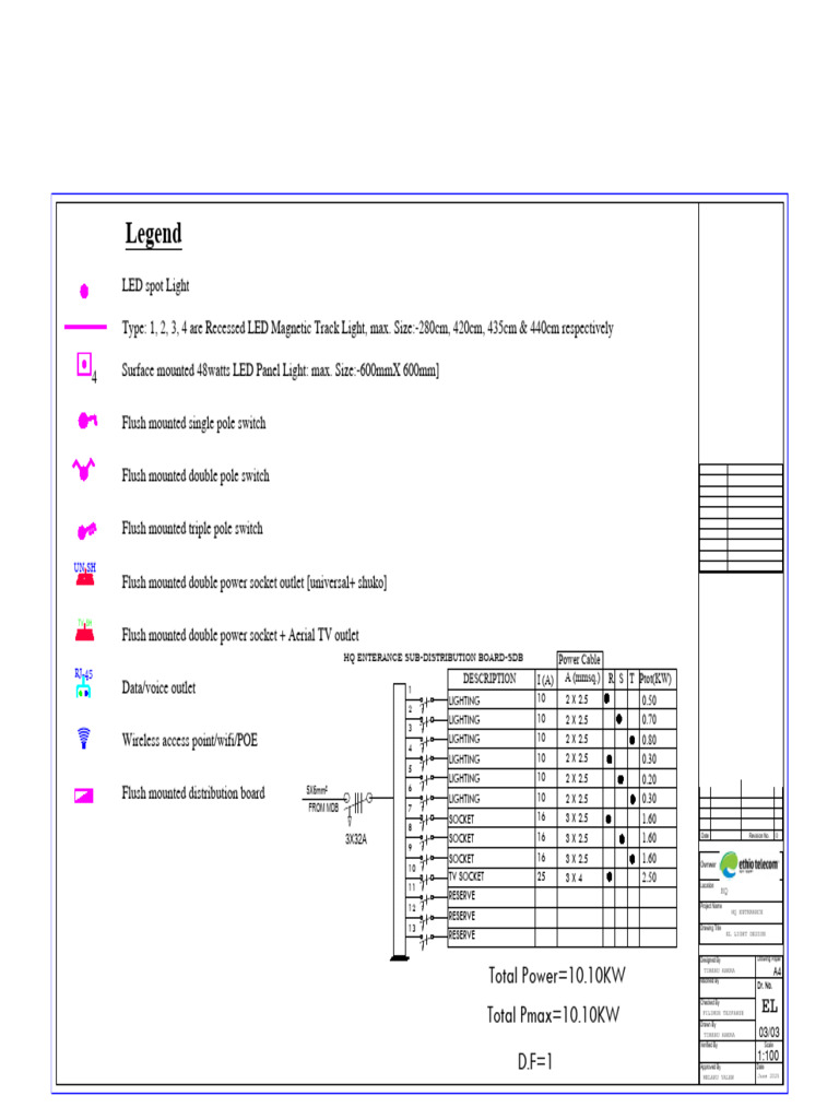 HQ Entrace August 2025-3 Load | PDF | Power Engineering | Building ...
