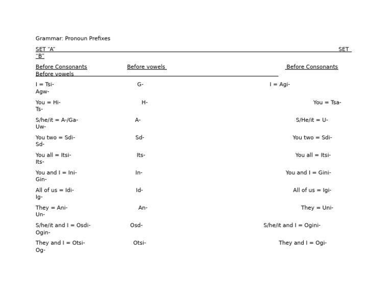 Grammar Pronoun Chart Simplified | PDF