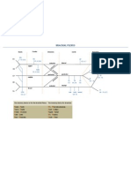 Brachial Plexus