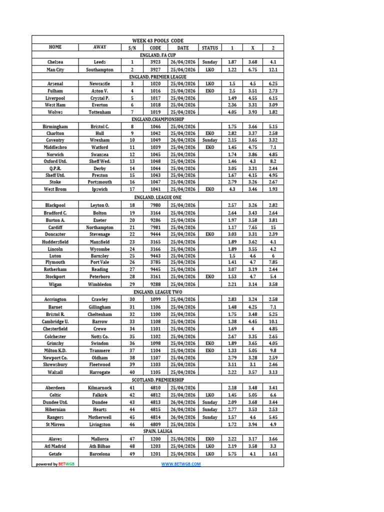 WEEK 43 POOL CODES | PDF | Association Football | Premier League