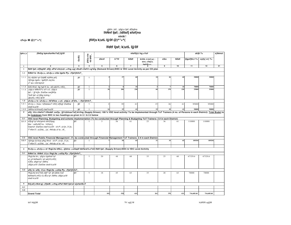 CD AFM - Reporting Formats DDCs | PDF