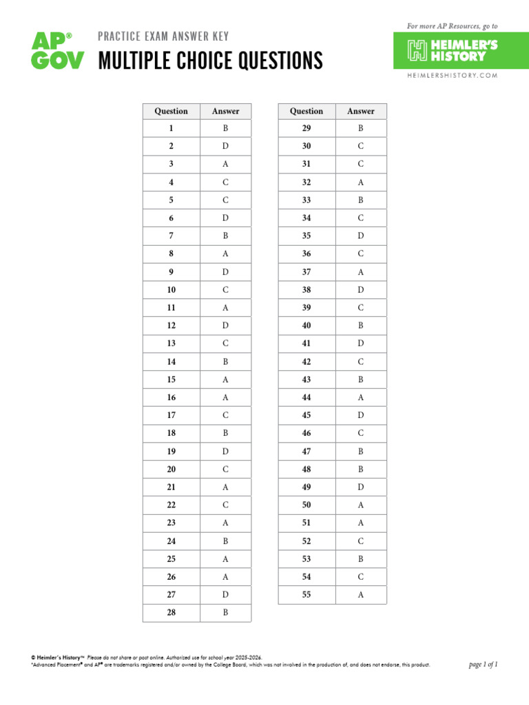AP GOV Practice Exam MCQ Quick Answers | PDF | Advanced Placement ...