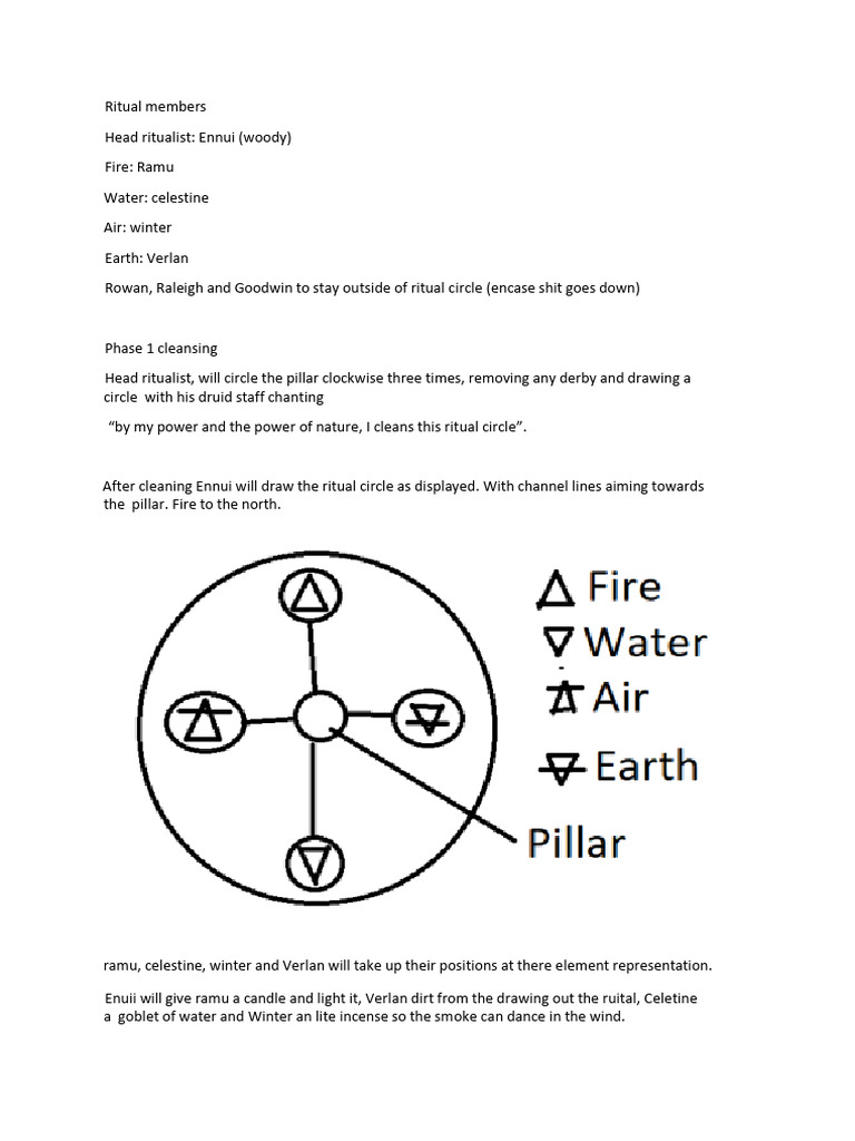Pillars of Iron Ritual | PDF | Rituals | Cultural Anthropology