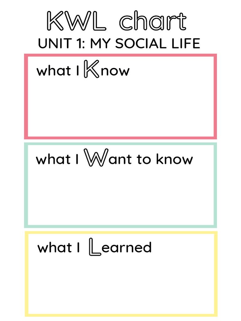 KWL Chart | PDF