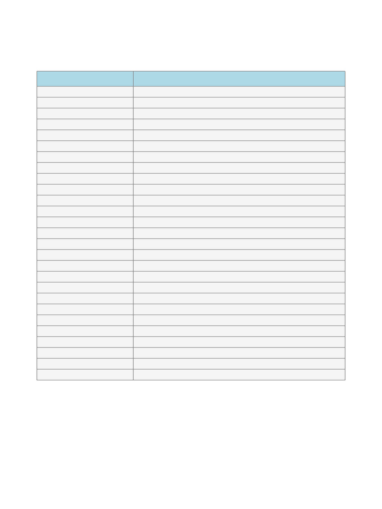 Springboot Annotations Cheatsheet | PDF