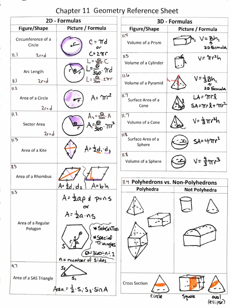 Ch 11 Reference Sheet COMPLETED (1) | PDF
