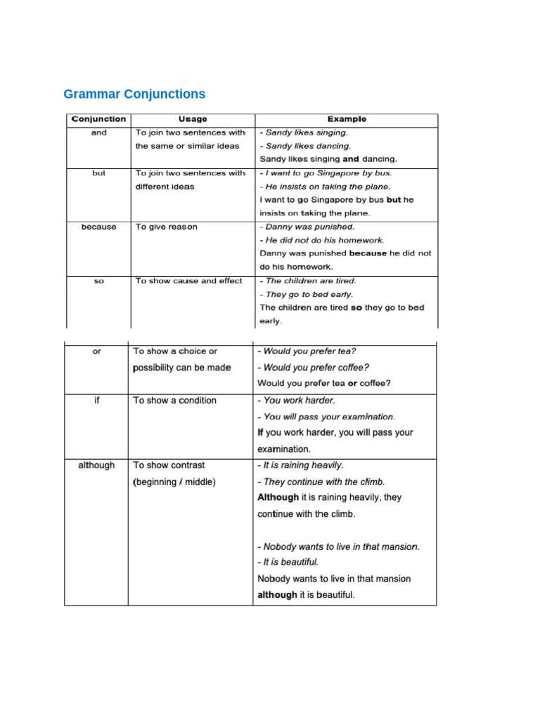Grammar Conjunctions | PDF
