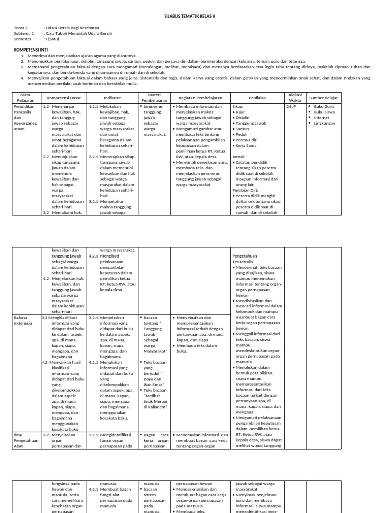 Silabus Kelas 5 t2 | PDF