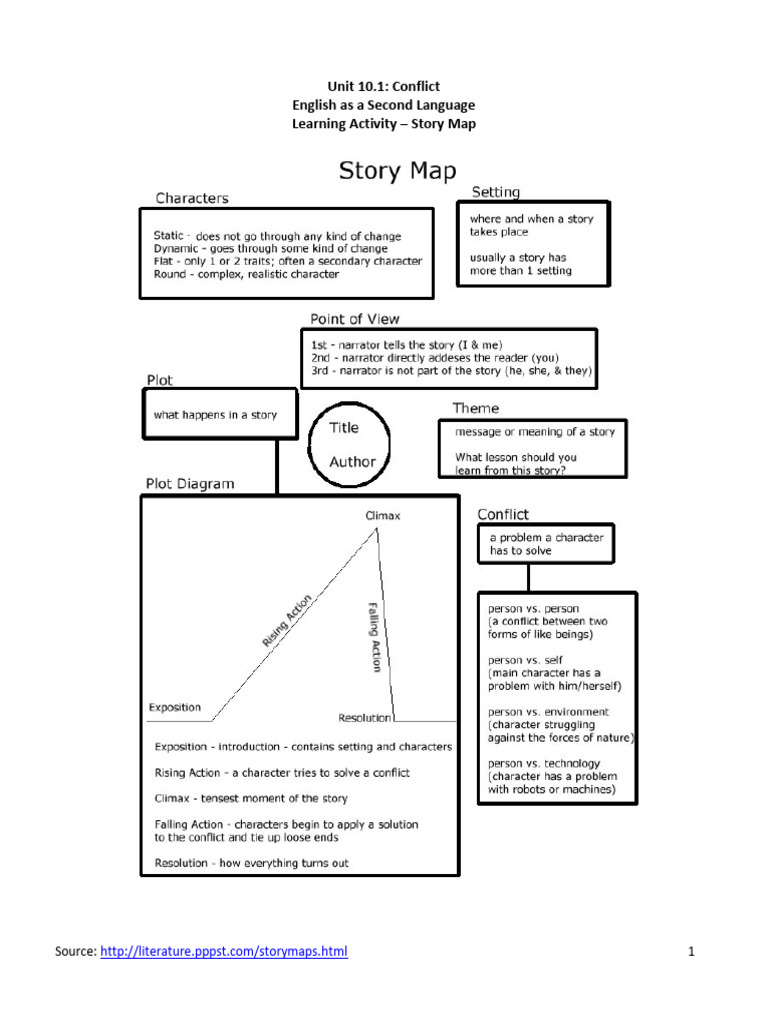 10.1 Learning Activity - Story Map | PDF