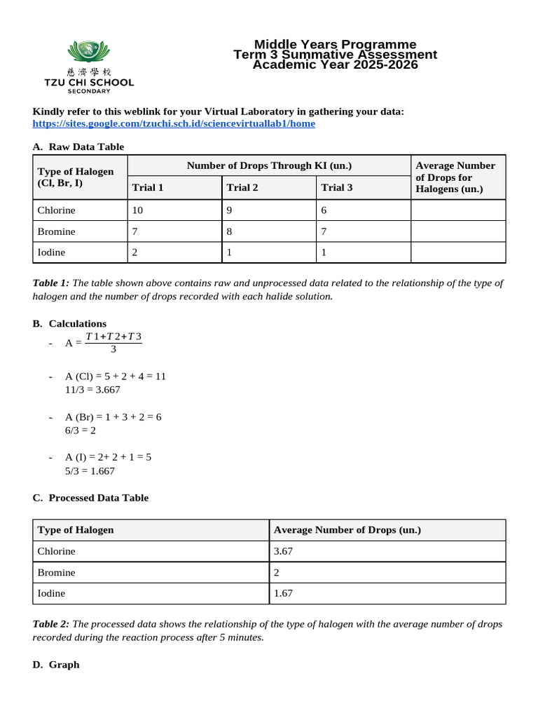 Science Summative Crit C - Displacement Reactions-Stanford Leonard Kwan ...