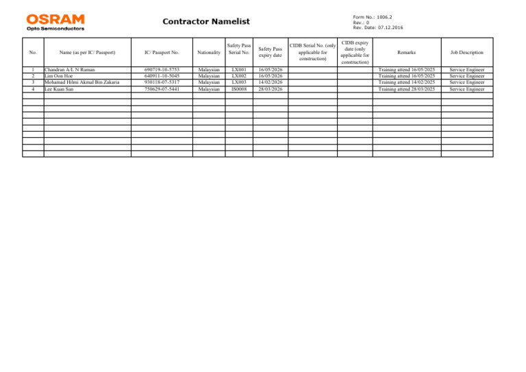 Contractor Namelist Osram | PDF