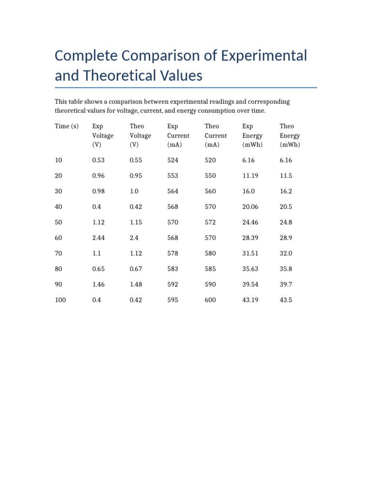Full Comparison Table | PDF
