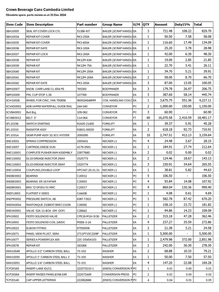 Obsolete Spare Parts Review 2024_Approval | PDF | Mechanical Engineering