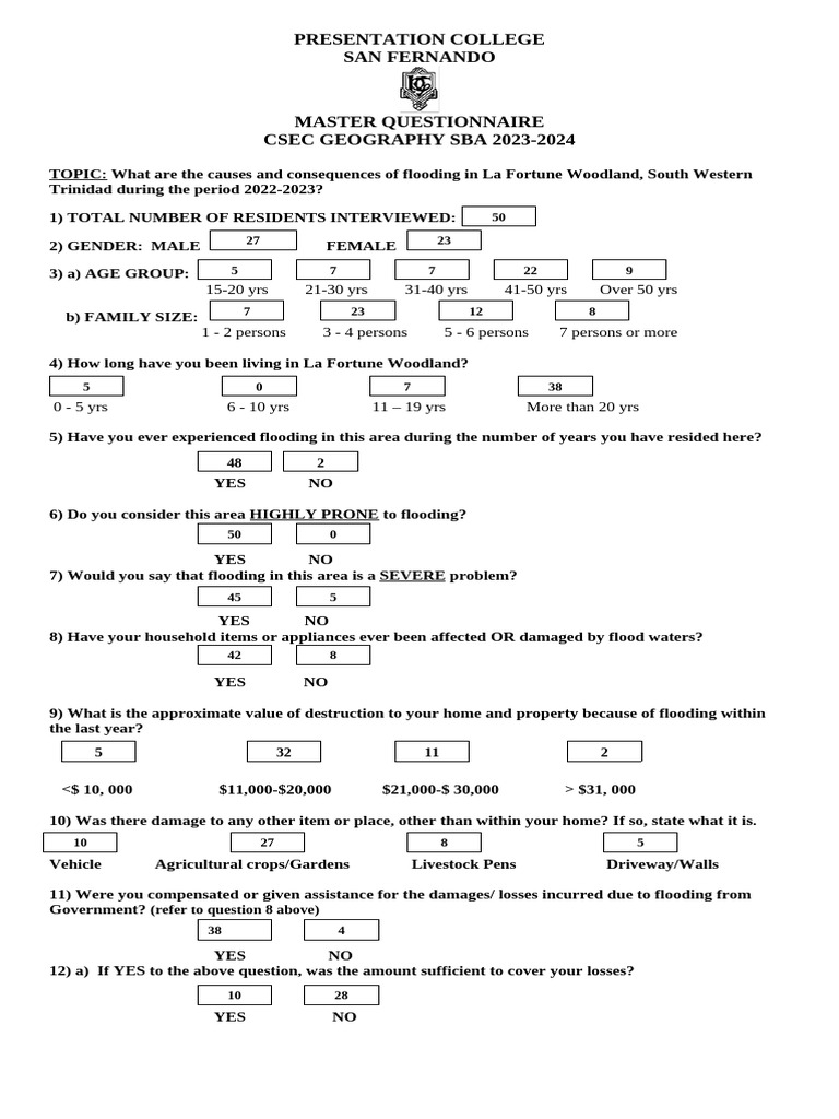 SBA Master Questionnaire 2023-2024 | PDF | River | Flood